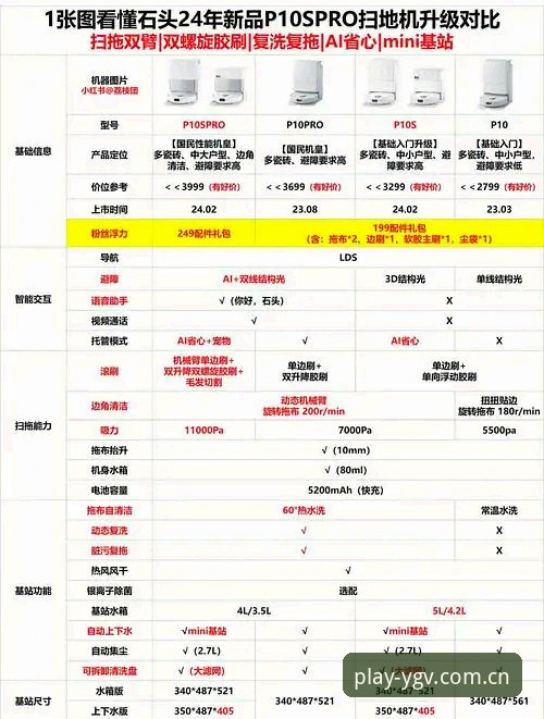 YDGV手机版登录教程哪个好 老马测评:YDGV手机版登录教程vs社区教程,哪个靠谱?